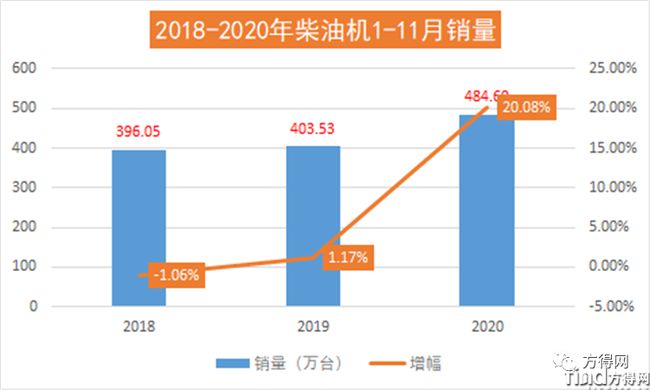 濰柴/云內(nèi)/解放動(dòng)力/玉柴/?？?2020年度十大“前所未有”事件盤(pán)點(diǎn)！